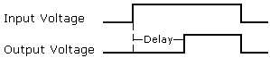 on delay action