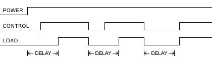 compressor lockout timer waveform