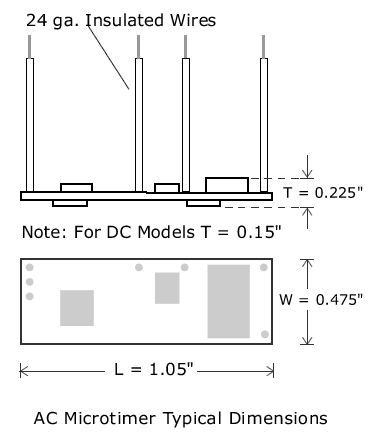 KM Dimensions