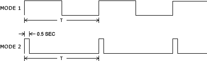 Flasher module timing waveform diagram