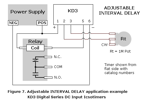 Adjustable INTERVAL delay module application