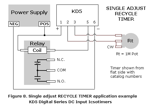 Equal time recycle delay module application