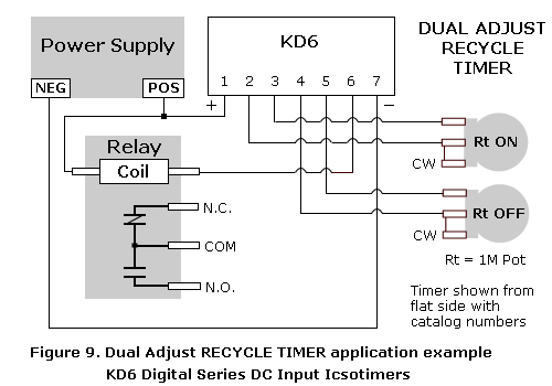 Dual time recycle delay module application