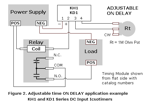 Adjustable delay module application